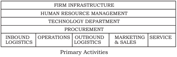 2271_The Genouc Value Chain.png